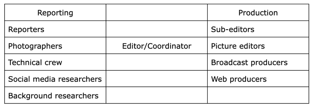 Graphic of a production schedule